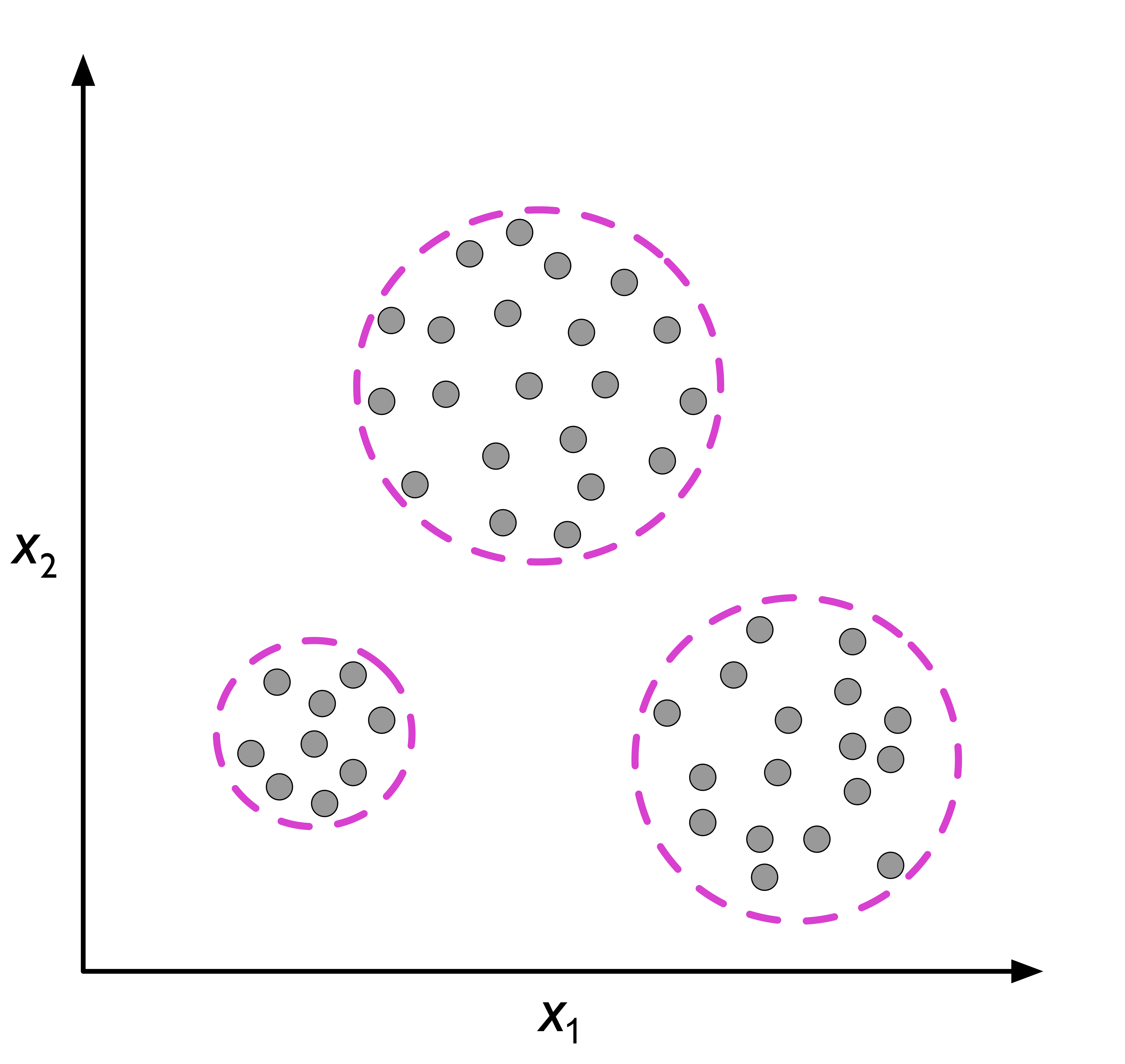 Clustering