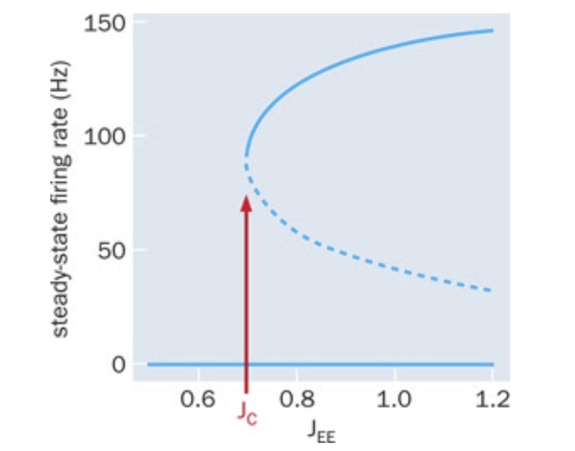 figure caption