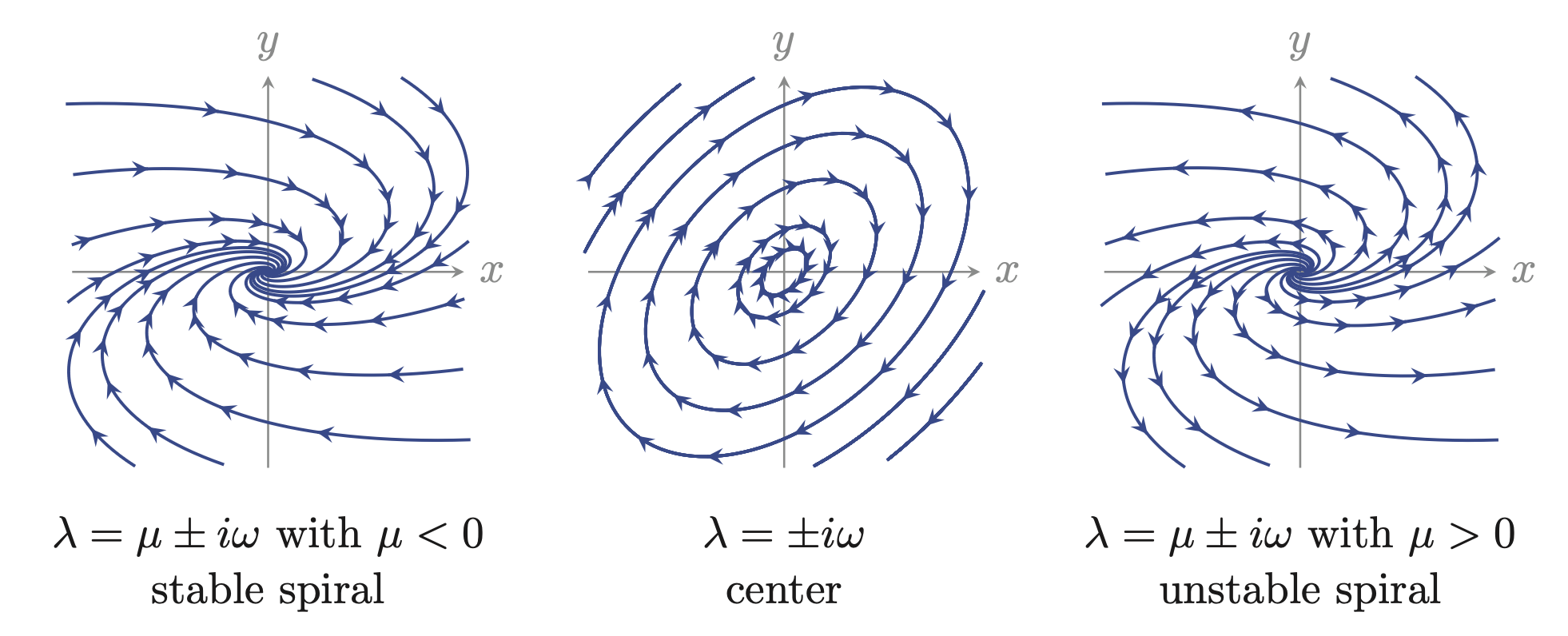figure caption