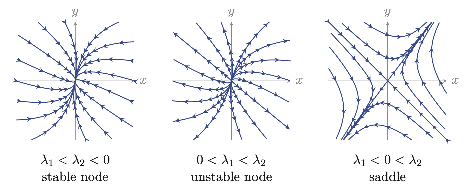 figure caption